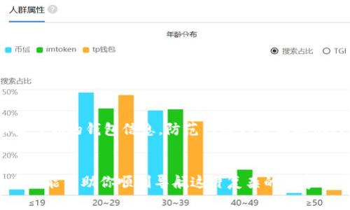 在区块链和数字货币的世界中，数字钱包编号（通常被称为钱包地址或公钥）查询是一个重要的步骤，以确保你可以安全地发送和接收加密货币。下面是一些寻找和查询数字钱包编号的方法。

1. 钱包软件的内置功能

无论你使用的是哪个数字钱包应用程序（如MetaMask、Trust Wallet或Coinbase Wallet），大多数提供了用户友好的界面，能够轻松找到你的钱包地址。通常，你只需打开应用程序，点击“账户”或“信息”选项，就会看到你的钱包地址。这些地址通常是以“0x”或“bc1q”开头的长字符串。


2. 区块链浏览器的使用

如果你想查询某个地址的交易记录，区块链浏览器是一个有效的工具。以以太坊为例，你可以访问Etherscan或Etherchain，输入你的钱包地址，即可查看所有与该地址相关的交易。在比特币的世界里，你可以使用Blockchain.com或Blockchair进行类似的查询。


3. 通过客服支持获取帮助

如果你在使用某个特定的数字钱包应用程序时遇到困难，许多钱包提供商都设有客服支持。无论是通过在线聊天、电话支持，还是在社交媒体上发送消息，客服人员都能帮你找到钱包地址，并解决其他相关问题。


4. 社区论坛和社交媒体

许多数字货币和区块链相关的社区会在论坛和社交媒体平台（如Reddit、Twitter）上讨论各种问题。在这些平台上，你可以发帖询问，或搜索相关主题，以寻找你需要的信息。常常，其他用户会分享他们的经验和技巧，帮助你更快地找到钱包编号。


5. 注意安全

在查询和使用数字钱包编号时，安全性至关重要。确保你使用的是信誉良好的软件和网站，避免在不知名的第三方平台上输入你的钱包信息。防范网络钓鱼和其他网络攻击，保护好你的资产。


总之，查询数字钱包编号并不复杂，只需利用上述的方法，结合相应的工具和资源，就能够轻松找到所需的信息。希望这些建议能帮助你顺利导航这片复杂的数字货币海洋。