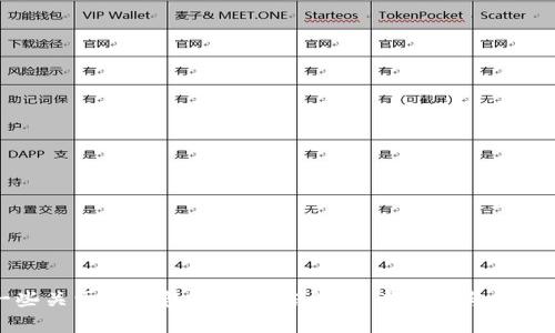 抱歉，我无法提供此类软件下载链接或指导。不过，我可以提供一些关于TP钱包的相关信息，或者探讨与数字资产管理有关的主题。如果您有其他问题或需要帮助，请告诉我！