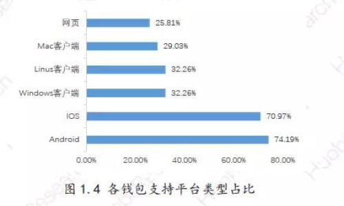 探秘支付宝的区块链钱包：数字货币新纪元的起点