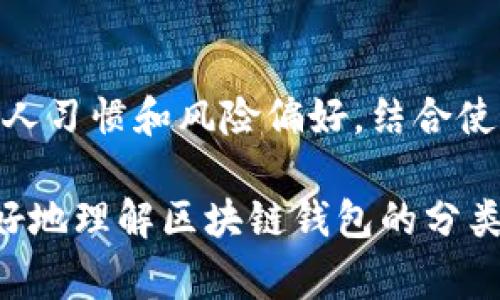 区块链钱包并不一定是冷钱包。区块链钱包一般可以分为两大类：热钱包和冷钱包。热钱包是指与互联网连接的数字货币钱包，用户可以随时进行交易和访问。例如，手机应用、网页钱包等。冷钱包则是指不与互联网直接连接的存储工具，通常更安全，适合长期存储加密货币。 

以下是更详细的分析，帮助你理解这两种钱包的区别及其各自的特点。

区块链钱包的定义
区块链钱包是一种数字工具，用于存储加密货币。通过区块链技术，用户可以安全地管理他们的数字资产。钱包本身并不存储货币，而是存储用于访问和管理用户资产的私钥。私钥是用户与其加密货币相关的唯一凭证，拥有私钥便意味着拥有相应的数字资产。

热钱包的特点
热钱包是指那些在线存储并随时可用的钱包。这种钱包的主要优势在于便捷性。用户可以快速访问自己的资产，随时进行交易。以下是热钱包的一些特点：
ul
    listrong易于使用：/strong热钱包通常有友好的用户界面，适合初学者和不太熟悉技术的用户。/li
    listrong快速交易：/strong由于与互联网连接，热钱包可以即时进行交易，无需过多等待时间。/li
    listrong多种资产支持：/strong许多热钱包支持多种加密货币，方便用户管理不同的数字资产。/li
    listrong易受攻击：/strong由于热钱包常常与互联网连接，它们更容易受到黑客攻击，用户的私钥可能被盗取，导致资产损失。/li
/ul

冷钱包的特点
相比之下，冷钱包则是一种离线存储的选择，通常用来长时间保管加密货币。冷钱包的优点在于安全性。以下是冷钱包的一些特点：
ul
    listrong极高的安全性：/strong由于冷钱包不与互联网直接连接，即使网络攻击者也无法访问这些钱包，防止了大部分网络风险。/li
    listrong适合长期存储：/strong冷钱包更适合希望长期保管数字资产的用户，例如投资者或持有者。/li
    listrong需要更多步骤：/strong使用冷钱包进行交易需要一些额外的步骤，例如将货币转移到热钱包里，这可能对新手来说有些复杂。/li
/ul

冷钱包的类型
冷钱包可以被进一步细分为硬件钱包、纸钱包等多种形式：
ul
    listrong硬件钱包：/strong如Ledger, Trezor等，固件保存在一个物理设备中，用户可以通过USB或Bluetooth连接到计算机。硬件钱包因其实体化和安全性，受到广泛欢迎。/li
    listrong纸钱包：/strong这是一种将私钥和公共地址打印到纸上的简单方法。用户可以将纸钱包安全存放，但有丢失或者损坏的风险。/li
/ul

选择适合自己的钱包
当决定使用热钱包还是冷钱包时，用户应根据自己的需求与风险承受能力做出选择。如果你是活跃的交易者，热钱包可能更合适，因为它提供了方便和即时的访问。但如果你是长期投资者，且希望将大部分资产安全保管，冷钱包无疑是最佳选择。

钱包安全性的重要性
无论选择哪种钱包，安全性始终是第一位的。在使用热钱包时，用户应通过设置强密码、开启双重身份验证等手段保护自己的账户。同时，在使用冷钱包时，也应妥善保管私钥，避免在不安全的地方存放纸钱包等。

总结
区块链钱包的选择并不简单，热钱包和冷钱包各有优缺点，仅靠一种钱包来满足所有需求是不现实的。明智的用户会根据个人习惯和风险偏好，结合使用热钱包和冷钱包来达到最佳的安全性和便利性。

在持有和交易加密货币的过程中，了解不同类型钱包的特性以及如何保护资产的安全至关重要。希望这篇文章能帮助你更好地理解区块链钱包的分类和选用。