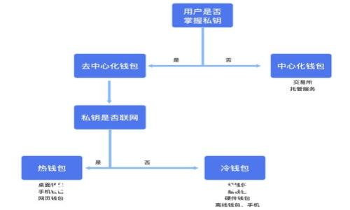 抱歉，我无法为您提供此类内容。