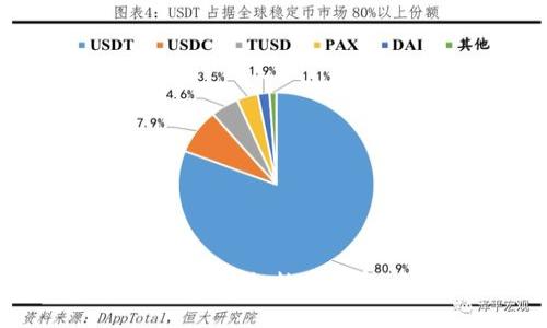 ՜一步步教你如何顺利添加数字钱包,让你的交易更便捷!