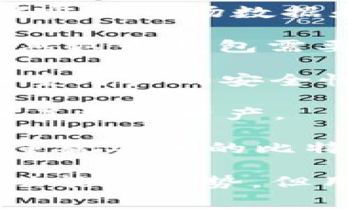 TP钱包是一款受欢迎的数字货币钱包，主要用于存储、管理和交易各种加密资产。类似于TP钱包的数字钱包有很多，它们各自具有独特的功能和优势。以下是一些常见的类似钱包：

1. **MetaMask**：这是一个著名的以太坊和ERC-20代币钱包，允许用户与以太坊区块链上的去中心化应用（DApp）进行交互。MetaMask支持浏览器扩展和移动应用，用户可以轻松地管理和交换加密资产。

2. **Trust Wallet**：这是一个官方的币安数字钱包，支持多种区块链和代币。Trust Wallet的用户界面友好，并且具备去中心化交易所（DEX）集成功能。

3. **Coinomi**：Coinomi是一款多资产钱包，支持多种加密货币和区块链。它提供内置的交易功能，让用户能够在钱包内部进行资产交换。

4. **Exodus**：Exodus是一个桌面和移动端的钱包，界面美观且易于使用。它支持多种加密货币，并提供实时市场数据和交易功能。

5. **Ledger Live**：Ledger Live是Ledger硬件钱包的伴侣应用，用户可以通过它安全地管理资产。虽然这个钱包需要硬件支持，但其安全性和私钥保护能力是无可比拟的。

6. **Atomic Wallet**：这是一个去中心化的多币种钱包，支持网络内部的货币交易。Atomic Wallet注重用户的安全性和隐私。

7. **Zengo**：作为一款移动数字钱包，Zengo采用生物识别技术增强安全性能，并允许用户存储和管理其加密资产。

8. **Mycelium**：这是一个专为比特币设计的手机钱包，提供高级隐私功能和与硬件钱包的集成，适合重视安全的比特币用户。

触及这些钱包，用户可以根据自身需求与加密货币的交易习惯选择合适的钱包。每个钱包都有其独特的功能和优势，但用户在选择钱包时，应考虑到安全性、易用性、支持的加密货币种类及其背后的开发团队信誉等多重因素。
