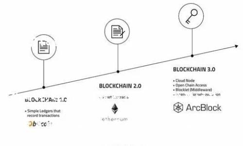 在TP钱包（Trust Wallet）中，一个用户可以创建多个钱包地址。通常情况下，用户可以根据需要创建多个钱包，以便于管理不同的加密资产或进行不同的投资。以下是一些相关信息和最佳实践：

1. 创建多个钱包的优势
拥有多个钱包地址的主要优势在于资产管理的灵活性。例如，你可以为不同的用途创建不同的钱包。比如，一个钱包用于日常交易，一个钱包用于长期投资，另一个钱包用于参与数字资产的收益挖掘或其他DeFi项目。这样可以更好地分散风险和管理投资组合。

2. 如何创建多个钱包
在TP钱包中创建多个钱包是一个简单的过程。用户可以通过以下步骤进行操作：
ol
    li打开TP钱包应用程序。/li
    li进入主界面后，点击右上角的“设置”按钮。/li
    li选择“钱包”选项，接着点击“添加钱包”。/li
    li根据提示创建新钱包，系统会生成新的助记词或密钥，务必妥善保存这些信息。/li
/ol
请注意，助记词或私钥是恢复钱包的唯一凭证，确保其安全存储是至关重要的。

3. 管理多个钱包的建议
如果选择拥有多个钱包，管理将是一个重要的话题。以下是一些管理的建议：
ul
    listrong标记钱包：/strong给每个钱包设定明确的用途和名称，比如“购物钱包”、“投资钱包”等，以便于区分和使用。/li
    listrong定期检查：/strong定期查看钱包中的资产变动和市场动态，及时调整投资策略。/li
    listrong安全措施：/strong对于多个钱包，使用强密码并启用二次验证以增加安全性，避免潜在的黑客攻击。/li
/ul

4. 跨链资产管理
TP钱包对多种区块链资产提供支持，包括以太坊、比特币和Binance Smart Chain等。这让用户能够在一个平台上管理不同链的资产，如果同时拥有多个钱包，可以更好地进行跨链资产的操作。

5. 潜在的风险和注意事项
拥有多个钱包虽然方便，但也带来了一些风险：
ul
    listrong助记词管理：/strong每个钱包都有其独特的助记词，丢失将导致无法恢复钱包，从而损失资产。/li
    listrong交易复杂性：/strong管理多个钱包可能导致资产分散，交易时需注意转账至正确的钱包，以防资产混乱。/li
/ul

结论
总之，TP钱包为用户提供了灵活的方式来管理多个钱包，这为资产管理提供了便利。但用户在享受这种便利的同时，也需要谨慎对待安全与管理问题。通过合理的规划和管理，可以最大化地发挥多个钱包的优势，同时降低风险。 

通过以上信息，相信你对TP钱包的多钱包功能有了更清晰的了解。无论是出于资产管理的需要，还是个人的投资策略，适当的使用多个钱包能够帮助你更好地适应不断变化的加密市场。
