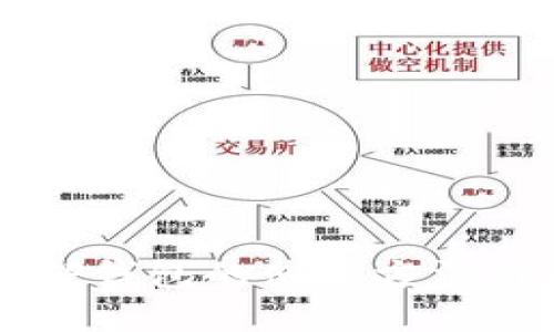 深入探讨TP钱包的使用方法与最佳实践