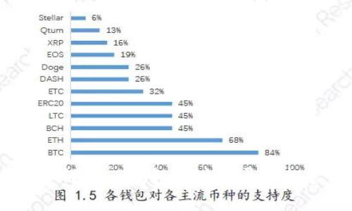 : 快速上手：如何用TP钱包地址登录轻松管理数字资产