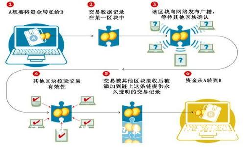 探索福州市区块链钱包系统开发的无限潜力