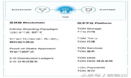 jieguo

tp钱包全新改版：安全与便捷双重提升，重塑你的数字资产管理体验

/jieguo



tp钱包, 数字资产, 安全支付

/guanjianci

引言：数字时代的资产管家

在数字经济迅速发展的今天，越来越多的人开始关注如何安全、便捷地管理自己的数字资产。无论是虚拟货币投资，还是日常的线上交易，拥有一个高效且安全的钱包变得尤为重要。tp钱包作为一个领先的数字资产管理工具，近期进行了全新改版，旨在为用户提供更加的使用体验。这次的改版不仅在功能上进行了大胆的创新，同时在用户界面和安全性上也做了重大提升，让我们一起来探讨这次改版的亮点所在。

重塑用户界面：简约与美观并存

首先，tp钱包在用户界面上的变化让人耳目一新。新的设计灵感源自于现代简约风格，界面布局更加直观、简洁，能够瞬间吸引用户的注意力。在首页，一组活泼动感的图标展示了用户资产的总体概况，使得用户在短时间内就能获取重要信息。无论是余额、近期交易记录，还是市场动态，都被清晰地罗列在显眼的位置，上手简单，几乎不需要任何学习成本。

此外，为了满足不同用户的喜好，tp钱包还提供了多种主题选择，用户可以根据自己的风格和心情进行个性化调整。想象一下，在阳光明媚的早晨，手指轻轻划动，瞬间切换到喜欢的清新绿色主题，开始一天的交易，心情顿时愉悦起来。

增强安全性：数字资产的守护者

在数字资产管理中，安全性无疑是用户最关注的问题之一。tp钱包此次改版特别加强了安全防护措施，推出了多重验证机制。用户在进行大额交易时，可以选择开启双重认证，即便是意外的密码泄露，也能有效预防不必要的损失。

更值得一提的是，tp钱包还引入了区块链技术进行数据验证。每一笔交易都以链上的方式进行记录，用户可以随时查阅交易历史，透明度大大提升。这样的设计让每一个使用tp钱包的用户都能够安心，宛如将自己的资产置于一个安全的宝库之中。

功能创新：全方位满足用户需求

作为一款数字资产管理工具，tp钱包全新的功能扩展，能够全方位满足用户的需求。新版本不仅支持常见的虚拟货币，如比特币、以太坊等热门币种，还增加了对新兴数字资产的支持，令用户可以自由选择交易。同时，tp钱包还开设了资产兑换功能，用户在不同币种之间的转换变得更加顺畅，助力用户捕捉市场机会。

在社交功能方面，tp钱包也不甘示弱。用户现在可以通过钱包内的社交平台分享自己的投资经验，讨论市场趋势，甚至可以邀请朋友一起参与投资。这样不仅提升了用户的互动，还为整个社区注入了活力。想象一下，和志同道合的朋友一起分享心得，建议，进行资产的投资，不再孤单，而是一场集体智慧的碰撞。

便捷支付：无缝连接现实与虚拟

随着更多线下商家接受数字货币支付，这次tp钱包改版特别增加了支付功能。用户只需扫描商家的二维码或出示自己的收款码，整个支付过程流畅快捷，几乎达到了即付即走的体验。想象一下，在一家咖啡馆，点了一杯美味的拿铁，用钱包几秒钟完成支付，然后享受惬意的下午时光；这样的体验正是tp钱包所希望带给用户的。

总结：未来的数字资产之路

总体而言，tp钱包的全新改版不仅在外观和功能上进行了创新，更在理念上响应了快速发展的数字经济时代的需求。安全与便捷的结合，让用户能够更好地管理自己的数字资产，无论是投资、支付还是资产交流，都能游刃有余。就好比在复杂的商战中，一个得力的助手，让每一笔支付、每一次交易都变得简单高效。

未来，tp钱包将继续探索更多的可能性，为用户提供更加优质的服务与体验。无论你是新手还是老手，相信tp钱包都能成为你最得力的数字资产管家。