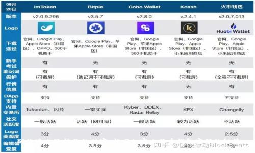 别让遗忘毁掉你的财富：找回加密比特币钱包密码的秘籍