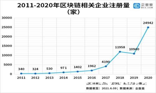 打造数字货币钱包平台的推广策略,让投资更简单