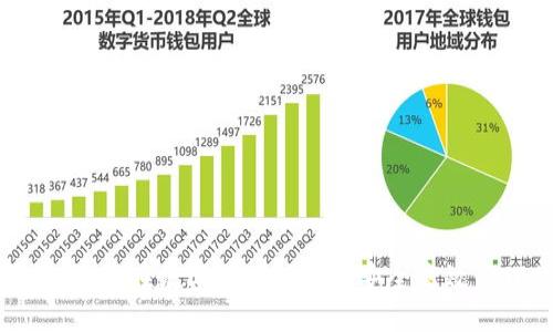 探索TP钱包:如何在数字货币世界中安全高效管理你的资产