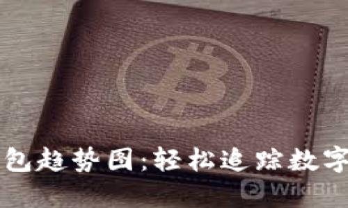 掌握TP钱包趋势图：轻松追踪数字货币动态