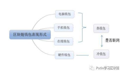 如何顺利对接TP钱包，让数字资产管理无缝连接