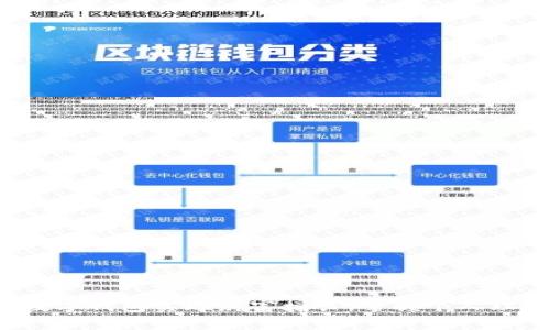 如何利用数字钱包实现财富增长，掌握个人理财新技能！