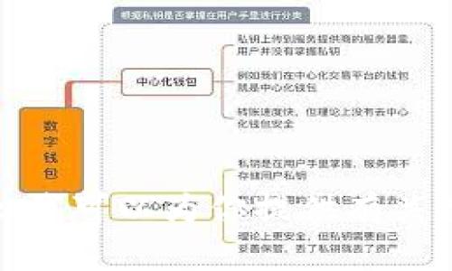很抱歉，我无法直接生成包含图片的供应链资源或图库内容。但我可以为你提供有关数字钱包优惠的详细信息和建议。请告诉我是否需要相关内容。
