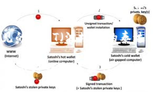在TP钱包中，TRC指的是基于波场（TRON）区块链的代币标准。TRC代币是波场网络的原生资产，类似于以太坊网络中的ERC代币。TRC20是波场链上智能合约的代币标准，允许用户创建和转移基于波场的代币。

TP钱包作为一个支持多种公链的数字钱包，可以存储、管理和交易这些TRC20代币，比如常见的USDT（波场链的泰达币）、TRX（波场的原生币）等。

如果您需要在TP钱包中使用TRC代币，您可以通过选择波场钱包，查看自己的TRC20代币余额或进行转账操作。