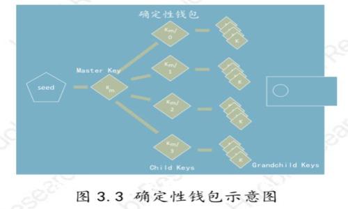 轻松添加密码卡片到苹果钱包，保护你的数字资产！