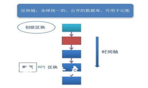 : 轻松收藏数字藏品,开启你的数字艺术钱包之旅!
