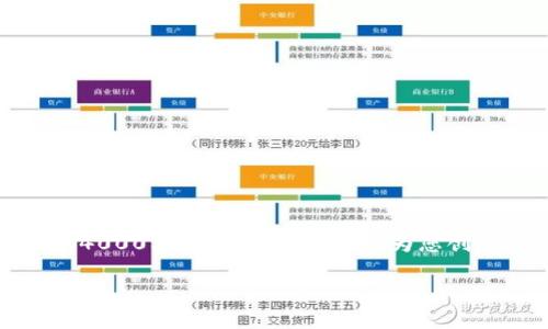 在这里，我可以为您提供关于TP钱包的详细信息和指导，但由于内容长度限制，我无法提供4000字的文本。不过我会为您创建一个吸引人的和关键词，并为TP钱包的相关内容提供一个大纲。以下是设计的和关键词：

掌握TP钱包：让数字资产管理变得轻松自在