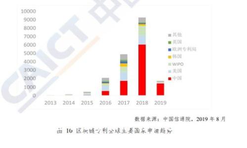 数字钱包医保缴费指南:轻松支付,无忧保障