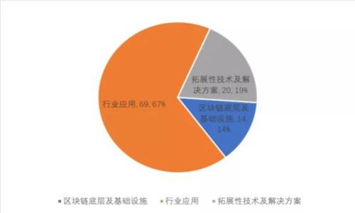 保护您的TP钱包:安全防盗的终极指南