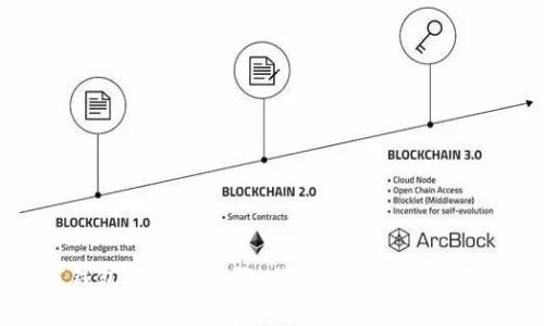 开启对公数字钱包的简单步骤，助您实现财务管理的数字化转型