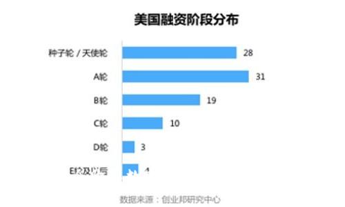 在大陆如何安全购买数字货币钱包，迈向金融自由之路