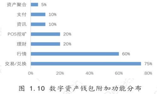 揭秘TP钱包骗局：保护您的数字资产安全