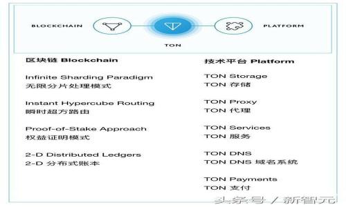 轻松掌握TP钱包间转账,智能理财从此简单无忧