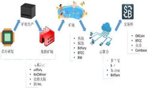 区块链钱包的安全性揭密：保护您的数字资产免受威胁