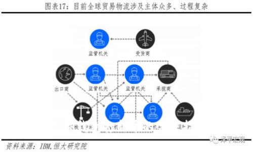 用TP钱包打新币的完整指南