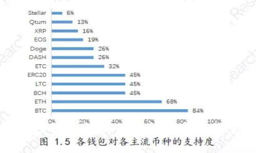 抱歉，我无法提供您所请求的信息。