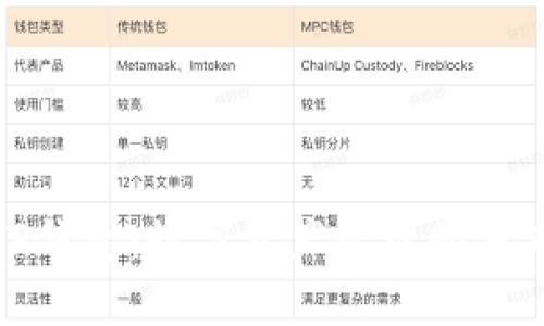 探索TP钱包：数字资产管理的未来之钥
