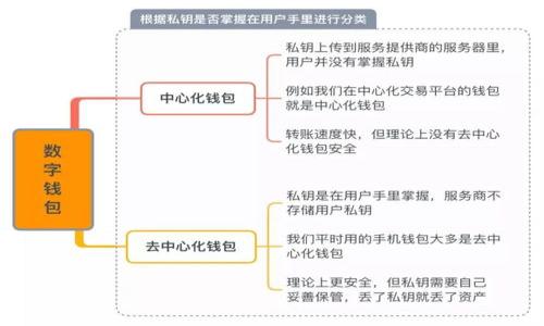 

轻松添加区块链钱包网络，开启资产管理新旅程