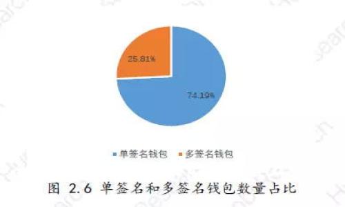  如何安全使用TP钱包在OpenSea上畅享NFT之旅