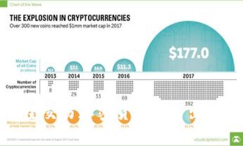 如何在钱包中安全交易加密货币: 賣出與轉移的全面指南