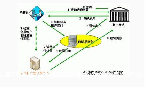 了解TP钱包的地区限制，掌握你的数字资产安全