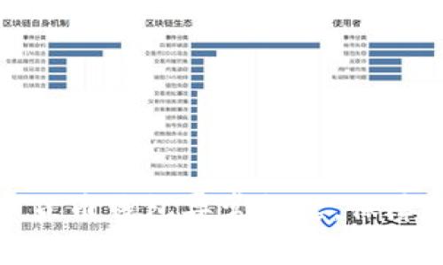 如何解决数字货币钱包异常问题，保障你的资产安全
