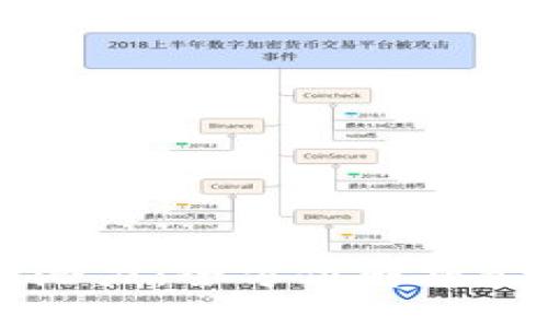 释放你的财富潜力:全方位解析BYING数字钱包