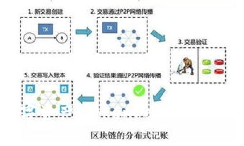 保护你的数字资产：TokenPocket冷钱包使用指南