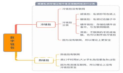 在这里,我为你创建一个优质的和相关的关键词,并为你提供一部分详细内容的框架。这可以作为你后续扩展的基础。
钱包网上TP:如何在数字时代保护你的资产安全