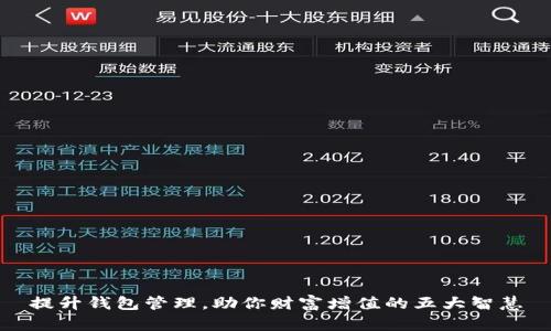 提升钱包管理，助你财富增值的五大智慧