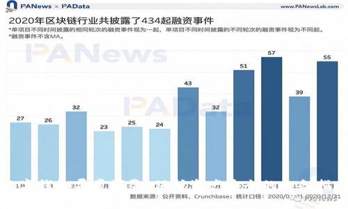 数字钱包异常预警：保护资产安全的必备指南