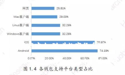 在创建TP冷钱包（通常指的是加密货币冷钱包）时，建议在离线环境中进行操作，以确保安全性和保护你的私钥。冷钱包本质上是指不与互联网直接连接的存储方式，可以降低黑客攻击的风险。以下是一些具体步骤和建议，帮助您更好地理解在离线环境中创建冷钱包的重要性及其操作方法。

为何选择离线创建冷钱包？

在数字货币的世界中，安全性至关重要。离线创建冷钱包是保护您的资产不受网络攻击的有效方法。通过在一个封闭的、未连接互联网的设备上生成和存储私钥，您可以大大减少黑客获得您资金的机会。一旦私钥安全，则可以通过其他设备进行必要的交易。

如何实现离线创建冷钱包？

创建冷钱包的过程可以分为几个步骤，以下是详细的指引：

h41. 准备工作/h4
您需要一台全新的计算机或设备，或者已经被格式化并没有安装任何恶意软件的设备。确保此设备在创建冷钱包之前不会连接到互联网。

h42. 下载钱包软件/h4
在一台安全的、连接到互联网的设备上，提前下载所需的钱包软件。确保您选择的是官方渠道下载的版本，并且仔细核对文件的完整性（如SHA256校验和）以确保其未被篡改。

h43. 转移文件到离线设备/h4
通过USB驱动器或其他外部存储设备，将下载的钱包软件安全地传输到已脱机的计算机设备上。在这一过程中，请确保不在任何其他设备上使用该存储设备，以防止感染病毒或恶意软件。

h44. 生成钱包/h4
在离线设备上运行下载的钱包软件，根据指示生成您的冷钱包。通常，这一步会创建一个新的公钥和私钥。请确保在生成过程中记录下您的助记词或种子短语，这是恢复钱包的关键。

h45. 断开连接并保存/h4
完成钱包创建后，立即断开离线设备的电源或网络连接。将私钥和助记词存储在安全的地方，例如纸质备份或金属刻录，以防止火灾或水灾等意外事故。

冷钱包的管理与使用

一旦您完成了冷钱包的创建，如何高效管理冷钱包与资金的安全移动也是必须注意的事情。

h41. 定期备份/h4
定期对您的冷钱包进行备份，并分别存储在不同的地方，确保即使不幸遗失备份，您仍然可以通过其他备份找回资产。

h42. 资金的转移计划/h4
如果您需要将资金从冷钱包转移到热钱包以进行交易，建议在安全的环境下进行。您可以在连接到互联网的环境中使用热钱包完成交易，但确保在此过程不泄露私钥。

h43. 维护安全意识/h4
使用冷钱包时，始终保持安全警惕。定期检查您的设备和备份的安全性，避免将私钥、助记词等放置在不安全的地方。

结语

创建TP冷钱包不仅是一个技术操作，更是一种资产保护的智慧选择。通过离线创建冷钱包，您可以有效防止网络威胁，保护您的数字资产安全。随着数字货币的逐渐普及，保护好您的资产变得尤为重要，掌握正确的方法是每个数字货币持有人必备的技能。

无论是晨雾中的老桥，还是翻涌的海浪，生活中的每一个细节都提醒着我们保持谨慎，安全掌握自己的财富。通过精心的管理和持续的学习，您将能在这个数字世界中自信无畏，迎接未来的挑战与机遇。