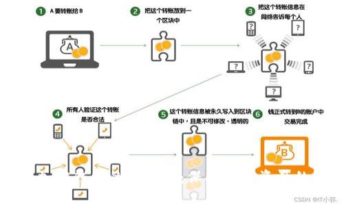 如何验证加密钱包的真实性：保护数字资产的终极指南