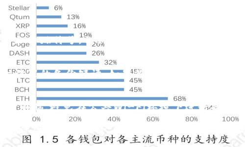 给钱包加密码的步骤通常取决于你使用的是哪种类型的钱包（如手机钱包、桌面钱包或硬件钱包）。以下是一些常见方式来为不同类型的钱包设置密码保护：

### 1. 手机钱包

#### 下载并安装应用
首先，确保你下载并安装了一个受信任的手机钱包应用，如Trust Wallet或Coinbase Wallet。打开应用程序，按照注册步骤创建一个新账户。

#### 设置密码
在创建账户的过程中，通常会提示你设置一个密码或PIN码。选择一个强密码，包含字母、数字和特殊字符，并确保它容易记住但不容易被他人猜到。

#### 添加生物识别
如果应用支持生物识别（如指纹或面部识别），建议启用此功能，以提供额外的安全层。

### 2. 桌面钱包

#### 下载并安装钱包软件
选择一个安全的桌面钱包，如Exodus或Electrum，并按照步骤安装在你的计算机上。

#### 创建新钱包并设置密码
在启动钱包后，通常会提示你创建一个新钱包。在此过程中，系统会要求你设置一个强密码。这是用来加密你的钱包文件的，务必妥善保管密码。

#### 加密钱包文件
在某些桌面钱包中，你可以找到“加密钱包”或类似的选项。选择这个功能时，系统会要求你输入密码，完成后，钱包中的资产将得到额外保护。

### 3. 硬件钱包

#### 选择和连接硬件钱包
市面上流行的硬件钱包如Ledger Nano S或Trezor，可以直接连接到你的电脑或手机。

#### 初始化硬件钱包
早期设置过程中，硬件钱包会要求你设置一个PIN码，确保这个密码复杂且独特。输入时，注意没有其他人能看到你的屏幕。

#### 备份恢复短语
在硬件钱包的初始化过程中，系统会生成一个恢复短语。这通常由12到24个单词组成，用于在设备丢失或损坏时恢复资产。务必妥善保存这些单词，不要与他人分享。

### 4. 常见问题与注意事项

#### 如何选择强密码
强密码应该至少由12个字符组成，包含大写字母、小写字母、数字和特殊符号，例如“G7%vQr#m
                    <div class=post-social-media>
                      <h5 class=share-title>标签：</h5>
                      
                    </div>
                  </div>
                </div>
              </div>
            </div>
          </div>
        </div>
      </div>
    </section>
    <div class=