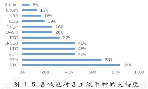 数字钱包在深圳的普及现状：未来也许就在指尖
