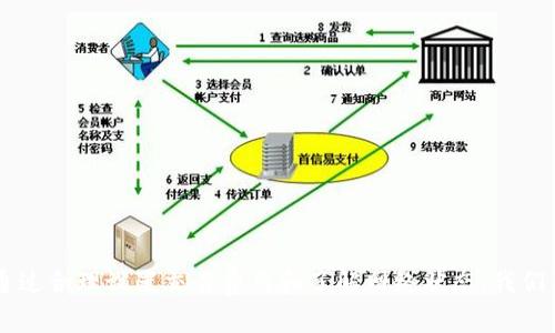 钱包之间转账所需的时间取决于多种因素，包括使用的区块链网络的拥堵程度、交易费用的设置以及具体的钱包操作。如果你使用的是TP钱包（Token Pocket），一般情况下，转账的时间可以从几秒钟到几分钟不等。

### 转账时间的影响因素

区块链网络的拥堵程度
当某个区块链网络（如以太坊、比特币等）上用户活跃度很高，交易量出现激增时，区块链网络可能会出现拥堵。这时，交易通常需要更长的时间来确认。

交易费用的高低
在区块链转账时，用户需支付一定的交易费用（Gas Fee）。如果你设置了较低的手续费，矿工可能会优先处理手续费较高的交易，导致你的交易确认时间延长。

钱包的工作效率
不同的钱包在处理交易时的效率也会有所不同。TP钱包作为一款流行的数字货币钱包，通常对于主要的区块链网络提供了较快的转账服务，但仍然受制于上述因素。

### 如何在TP钱包中转账

步骤一：打开TP钱包
首先，确保你的TP钱包已成功安装并且登录。找到你想要进行转账的资产，比如USDT、ETH等。

步骤二：输入转账信息
点击“转账”选项，输入收款方的钱包地址和要转账的金额。请务必核对收款地址，错误的地址可能导致资产丢失。

步骤三：选择交易费用
选择适当的交易费用。如果希望尽快确认，可以选择高点的交易费用。TP钱包通常会提供建议的费用选项。

步骤四：确认交易
在确认信息无误后，提交交易。此时，TP钱包会向区块链发送敏感信息，待矿工打包该交易并确认后，你的转账才算完成。

### 如何跟踪交易状态

使用区块链浏览器
在你完成转账后，可以使用区块链浏览器（如Etherscan、Blockchair等）来跟踪你的交易状态。只需输入你的交易哈希（Tx Hash），即可看到交易的实时状态。

### 常见问题解答

1. 转账失败的原因是什么？
转账可能因区块链拥堵、交易费用过低或网络不稳定等原因而失败。务必仔细检查相关信息。

2. 转账后为什么会有延迟？
如果区块链网络繁忙或你的交易费用设置较低，都会直接导致转账延迟。

3. 如何提高转账速度？
通过设置更高的交易费用，可以提高转账速度。同时，选择较为清闲的时间段进行转账也能提高速度。

### 小结

通过对TP钱包的使用及转账时间的深度了解，我们可以更加有效地进行数字资产的转移。尽管转账时间有时无法预测，但通过合理设置交易费用和了解网络状态，我们仍然可以大大提高转账的效率。在实操中，建议用户保持警惕，仔细检查每一笔交易的信息，确保资产安全顺利到达目的地。