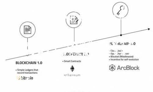 
TP创建子钱包的深刻意义：安全、高效与未来发展

子钱包, 安全性, 数字资产管理/guanjianci

引言：数字资产的时代
在当今快速发展的数字经济时代，数字资产的保护与管理显得尤为重要。每一个人、每一个企业都可能在无形中拥有着各种各样的数字资产，无论是加密货币、数字艺术作品，还是其他虚拟资产，都需要一个安全的港湾。在这个背景下，TP创建子钱包的意义便愈发凸显。

子钱包的概念：微型资产管理平台
所谓的子钱包，简单来说就是在主钱包基础上衍生出的一个独立钱包。设想一下在晨雾中缓缓流淌的小溪，透过阳光闪烁的水面，数条小支流汇聚而成的广阔河流，子钱包正是那一条条小溪，通过主钱包这个大河流，将数字资产细分、独立管理。
利用子钱包，用户能够更好地将不同类型的资产进行分类管理，比如将投资用的数字货币与日常消费所需的数字资产分开，既能提高资产安全性，又能提升管理效率。

安全性：数字资产的保护伞
在互联网的世界里，安全问题时刻在我们周围游荡。每一次的交易，背后都可能潜伏着风险。TP创建子钱包如同在晨雾中的老桥，为数字资产插上一道隐形的屏障。子钱包独立的结构使得即使主钱包遭遇攻击，子钱包内的资产也不会轻易泄露。
举个例子，假设一个用户在主钱包中存放了大量的比特币，但他同时又有一些用于日常交易的小额度以太坊。如果他将这两种资产放在同一个钱包中，一旦遭遇黑客攻击，损失就是不可逆转的。然而，通过子钱包的设计，这些小额交易的以太坊被独立在另一个安全的空间中，风险大大下降。

高效性：管理体验
除了安全性外，TP创建子钱包在管理上的便利同样不容小觑。想象一下在繁忙的早晨，你需要为各类事务做准备，快速找到你需要的文件、资料或工具。子钱包的存在如同一位高效的秘书，为你整理好一切，让你在繁忙的生活中事半功倍。
用户可以通过子钱包进行定期的资产分配、跟踪各类投资收益，甚至可以针对特定项目设定预算、限制花费，大大增强了管理的灵活性和针对性。这种高效性，使得用户能够更加专注于核心投资，获取更高的回报。

未来发展：数字资产的创新道路
未来随着区块链技术的不断发展，数字资产管理也会变得更加多元化和智慧化。TP创建子钱包，正是顺应这一潮流的前瞻性举措。它不仅满足了现有用户的需求，更为未来的数字资产投资提供了无限可能。
设想一下，在不久的将来，子钱包可能不仅限于存储和管理数字资产，还可以集成人工智能技术，进行智能化的投资分析，为用户提供个性化的投资建议。就像站在高山之巅，俯瞰前方的小径，子钱包将引导着用户走向更加丰盛的未来。

文化相关性：以安全为根基的投资理念
在中国文化中，安全和稳健一向被视为投资的核心理念。古时候的商人总是格外小心自己的财富，他们愿意花费时间与精力去寻找最安全的库存方式，使得财富能够一代代传承。同时，在现代社会中，这种理念同样适用。
TP创建子钱包，这不仅是对技术的追求，更是对传统文化思想的继承与发扬。通过将文化与技术结合，TP不仅在数字资产时代开创了一条富有传统底蕴的投资道路，同时也在向用户传达着“安全”、“管理”、“传承”的信念。

结论：开启数字资产管理的新篇章
总结来看，TP创建子钱包不仅仅是技术上的创新，更是对用户体验、资产安全性及未来前景的深刻思考。它如同晨曦中的破晓，给正在迷雾中的数字资产管理带来了光明的方向。
希望每一位用户都能通过子钱包，找到属于自己的安全港湾，开启一段全新的数字资产之旅。让我们一起在未来的道路上，携手并进，共同迎接更加美好的明天。