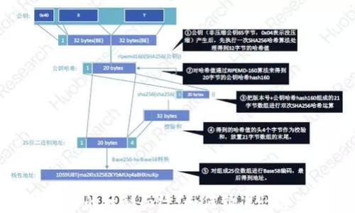 揭开区块链钱包地址的神秘面纱:如何精准计算你的数字资产地址